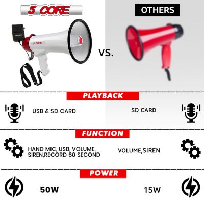 Megaphone 50W Bull Horn PA Speaker w 300M Range Loud Siren Voice Amplifier Portable