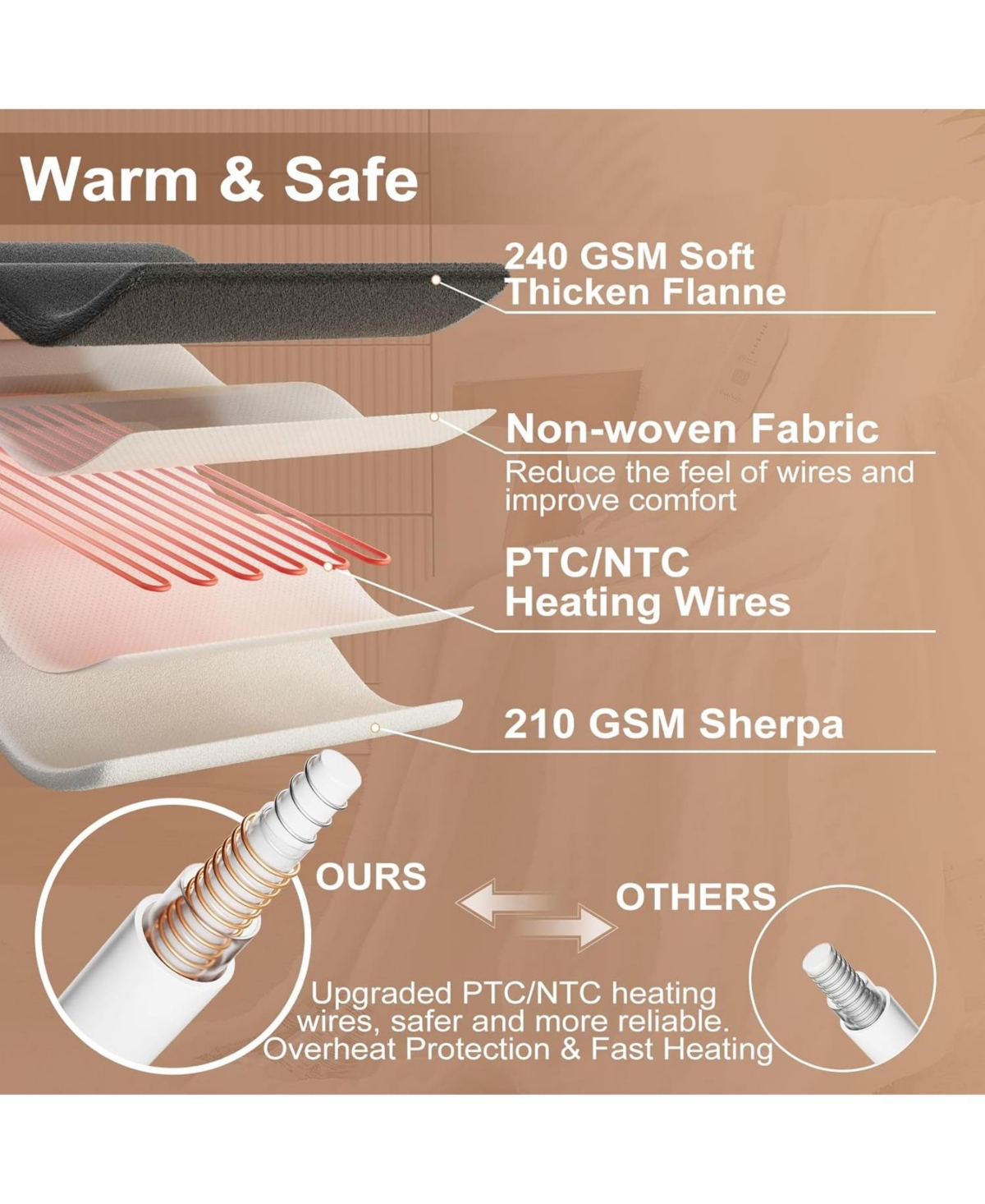 Caromio King Size Waffle Sherpa Electric Heated Blanket with Dual Control, 100" x 90"
