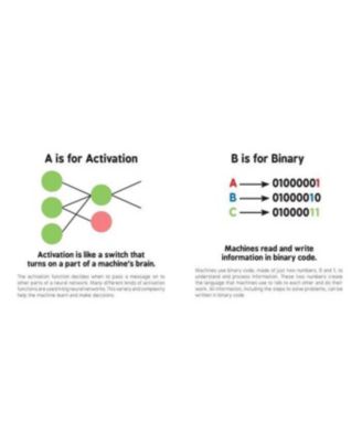 ABCs of Artificial Intelligence by Chris Ferrie