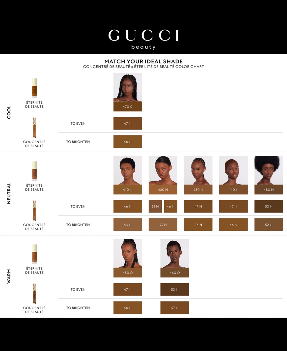 Gucci Eternite De Beaute 24-hour Full Coverage Luminous Matte Finish Foundation In 410n