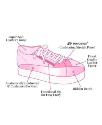 Women's Porto Star Sneakers