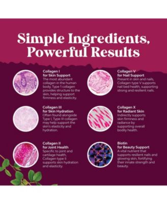 Multi Collagen Complex Capsules, Biotin and Collagen Supplement with BioPerine and Hair Skin and Nails Vitamins, 120ct