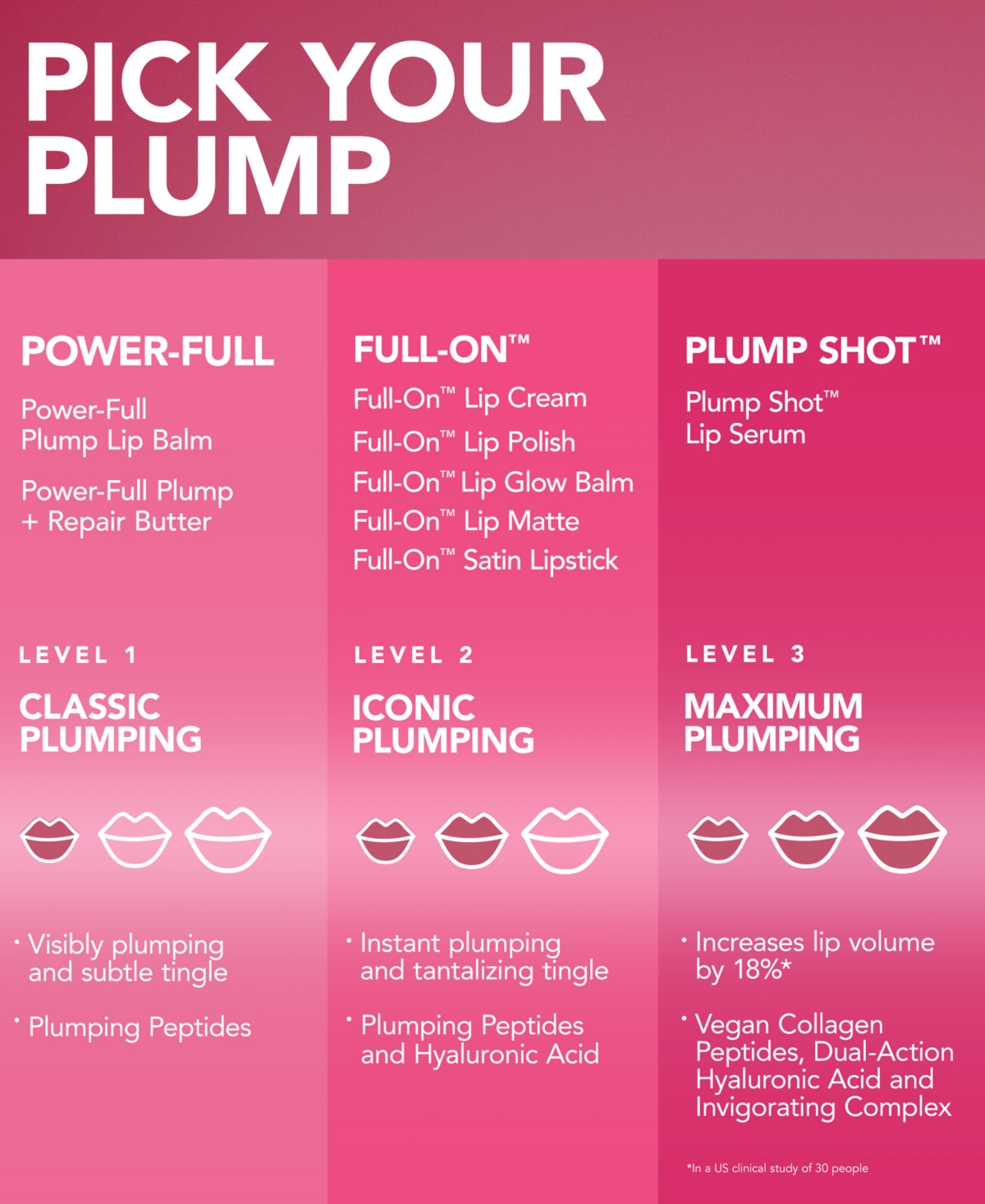 BUXOM COSMETICS 3-PC. BEST OF PLUMPING LIP GLOSS SET 
