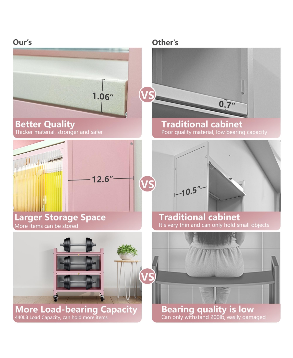 Mega Casa 2 Door Accent Cabinet, 3 Tier Kitchen Organizer Shelf,- Pink