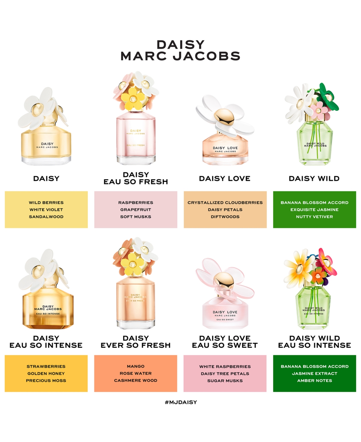 Marc Jacobs Daisy Wild Eau So Intense Eau De Parfum, 3.3 Oz. In No Color