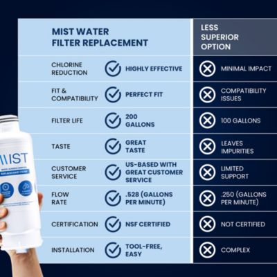 Samsung Water Filter Replacement for Samsung &amp;#x2013; 3 Pack Refrigerator Water Filters