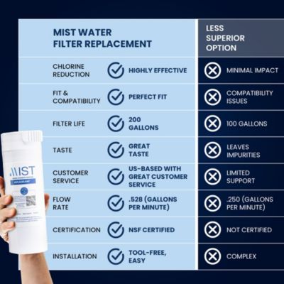XWF Water Filter Replacement (Not XWFE), Compatible with GE XWF Models: GWE19JSLSS, WR17X30702, GBE21, GDE21, GDE25, GFE24, 3 Pack- Mist