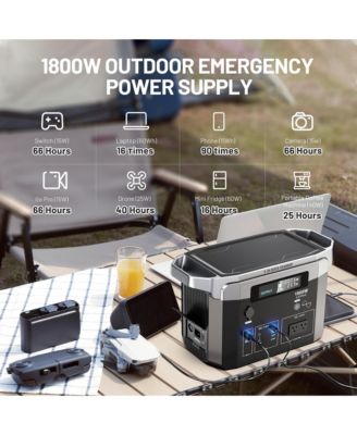 Solar Generator, 1800W Power Station, Portable Solar Generator for Off-Grid Living