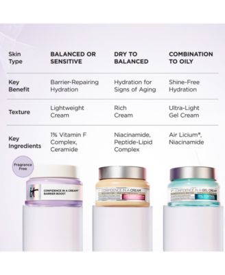 Confidence In A Cream Barrier Boost, 2 oz