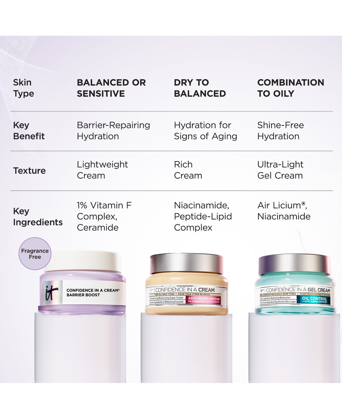 It Cosmetics Confidence In A Cream Barrier Boost, 2 oz In No Color