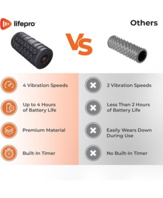 4-Speed Vibrating Foam Roller for Muscle Recovery, Trigger Point Therapy, and Physical Therapy Exercises
