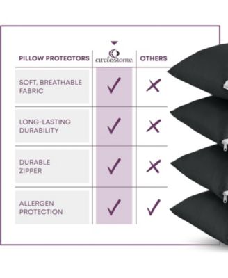 100% Cotton King Size Pillow Protector with Zipper  - (2 Pack)