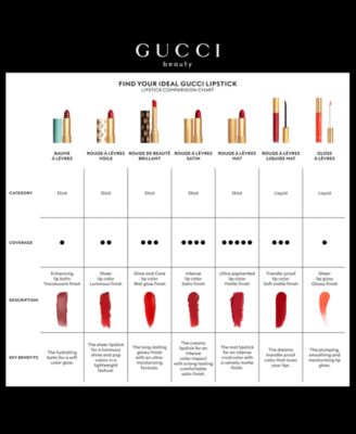 Rouge &agrave; L&egrave;vres Transfer-Proof Matte Liquid Lipstick