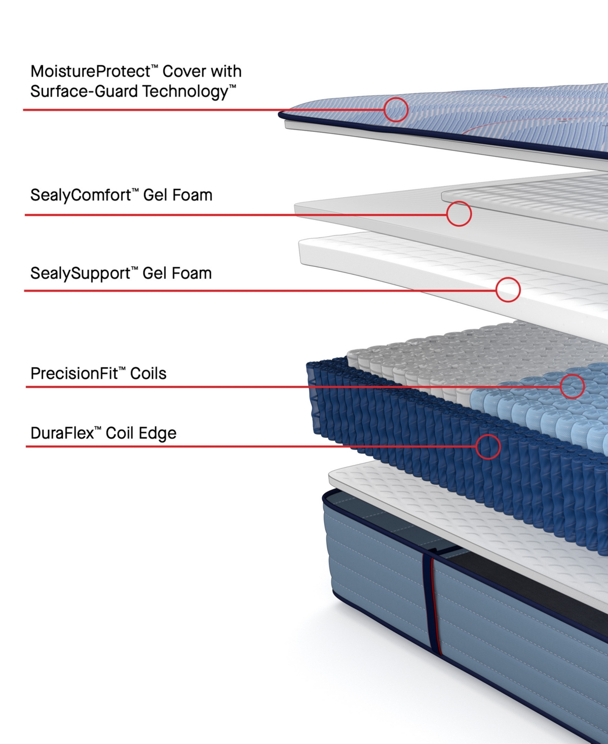 Sealy Posturepedic Kersall 14" Soft Tight Top Mattress