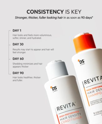 REVITA High-Performance Hair Density Shampoo, 925 ml