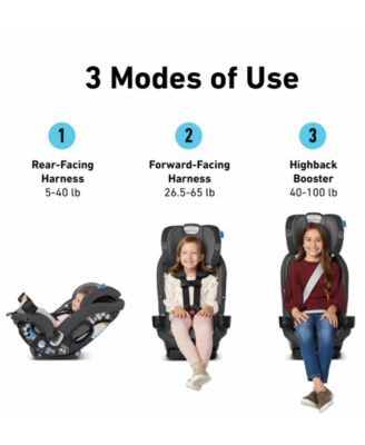 Baby SlimFit3 LX 3-in-1 Car Seat, Kunningham