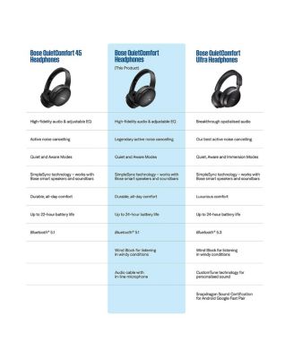QuietComfort Headphones with Active Noise Cancellation - Pair