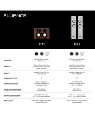 Ri71 Reference Stereo Powered Bookshelf Speakers with High Performance AMT Tweeters, 5" Drivers, 120W Amplifier for Music, Turntable, TV, PC - HDMI, Bluetooth, RCA & Subwoofer Out