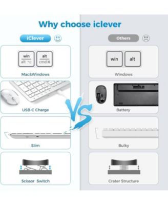 Wireless Keyboard and Mouse, GK08 White Keyboard Mouse Combo, Ergonomic, Quiet, Full Size Design with Number Pad