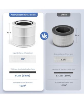 AromaRoom AP100-A Air Filter Replacement, 2 Packs 3-in-1 True Hepa H13 High Filtration Air Purifier Filter Compatible with LEVOIT Core Mini, Air Cleaner Filter With Efficiency Activated Carbon