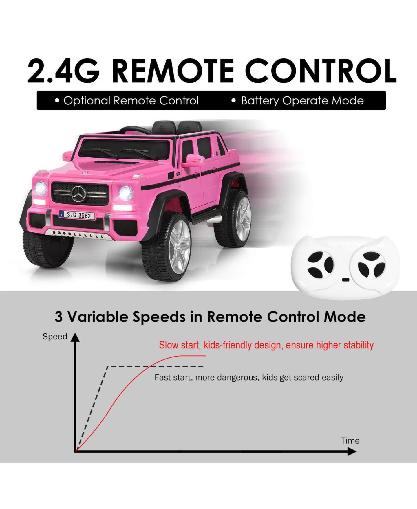Детская игрушка Mecale 12V Licensed Mercedes-Benz Kids Ride-On Car, цвет: Розовый — фото 4