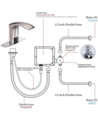 Deck Plate &amp; Pop Up Drain Automatic Sensor Touchless Bathroom Sink Faucet