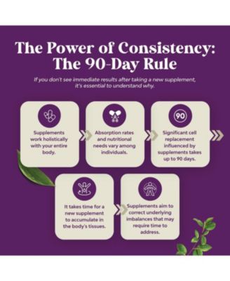 Super Iron Gummy | Chewable Iron Supplement for Women and Men with Vitamin C | Grape Flavor| 60ct