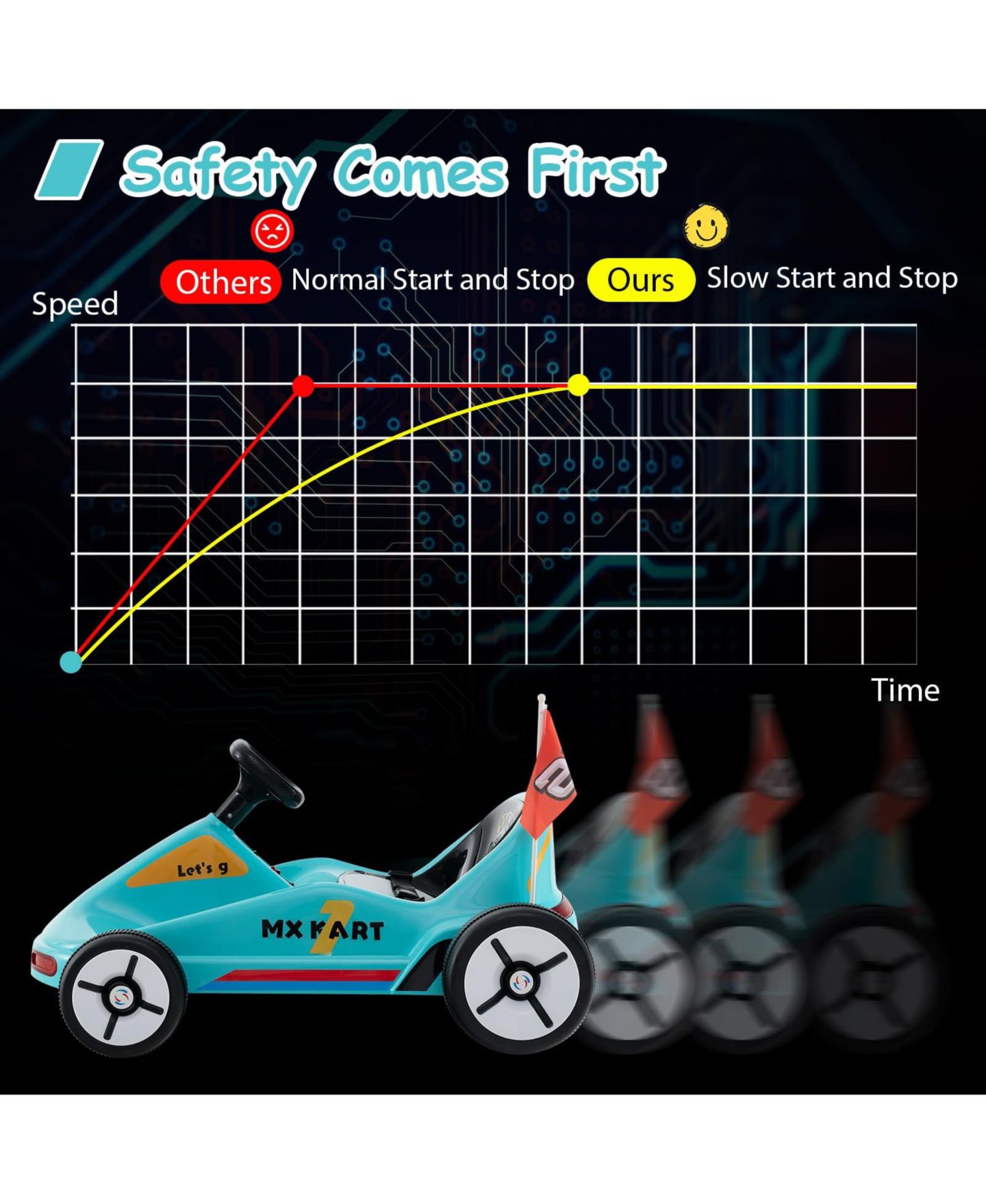 Детская игрушка Mecale Dual-Motor Remote Control 33"L x 27.5"W x 18"H Electric Go Kart, Ages 3+, цвет: Синий — фото 7