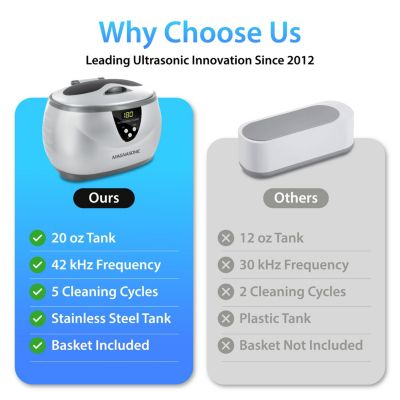 Professional Digital Timer Ultrasonic Jewelry Cleaner with w/ Cleaner Concentrate for Eyeglasses Rings Coins