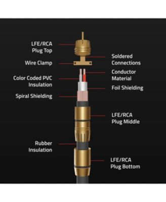 Premium Grade Subwoofer Cable with Gold Plated RCA Connectors for Subwoofer, Home Theater, Amplifier - 12 ft