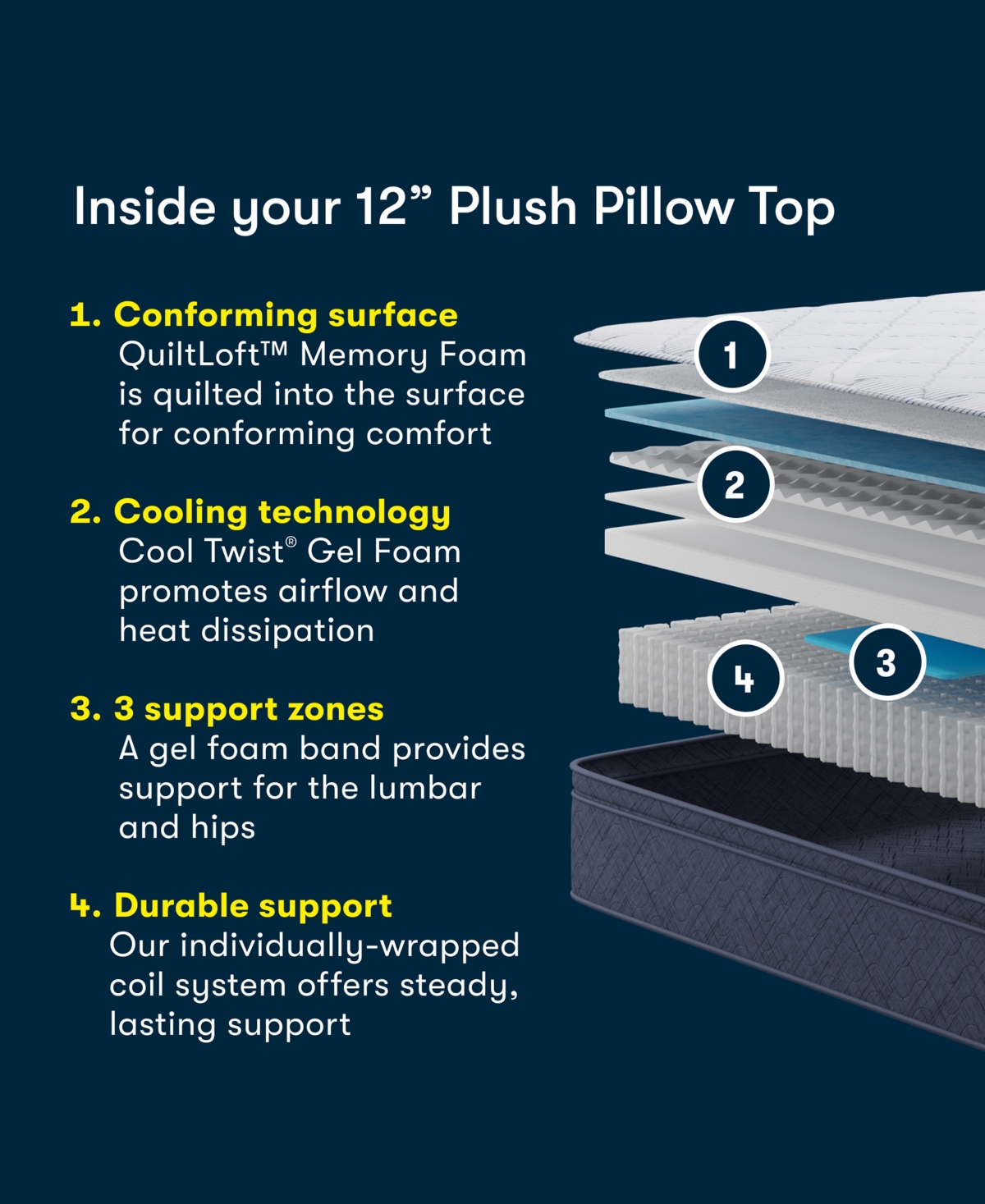 Serta Dream Haven 12" Plush Pillow Top Mattress In A Box