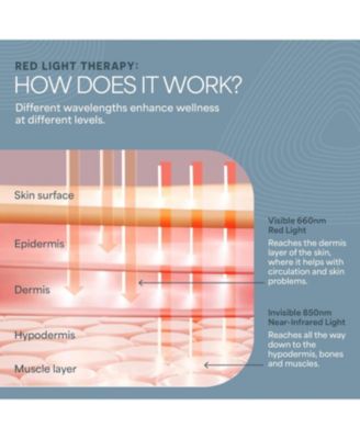 Red Light Therapy Foot & Ankle Wrap – Portable, One-Size-Fits-All Infrared Therapy with Dual Wavelengths for Joint Pain, Muscle Recovery & Stiffness Relief