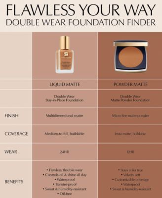 Double Wear Stay In Place Matte Powder Foundation