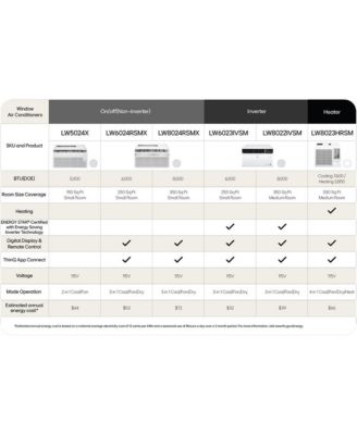 5000 BTU Window Air Conditioner