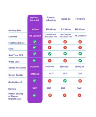 Fone R2 (Acai Purple) Kids Smartwatch Phone with GPS Tracker, Video Calls, Messaging, SOS Button, eSIM Technology - Gift For Boy Ages 5-12 (US & CA)