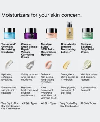 Turnaround Overnight Revitalizing Moisturizer, 50 ml