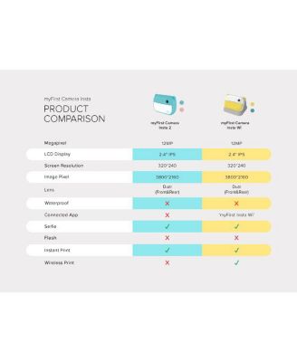 Insta 2 (Blue) Kids Instant Print Camera, 12MP Photos, 1080P Video, Front & Selfie Lens, microSD Card & Neck Lanyard, Travel Camera, for Ages 3-12
