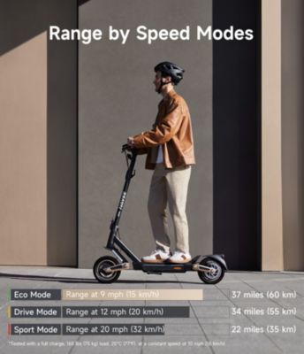 ST3 Electric Scooter w/46.6 miles Max Operating Range & 24.9 mph Max Speed
