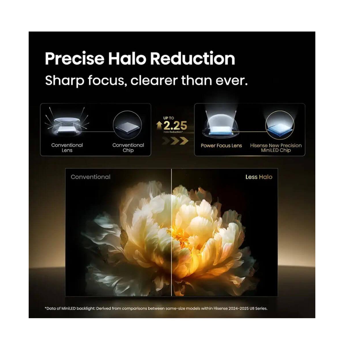 Hisense 65" Class U8 Series 4K Mini-led Qled Uhd Smart Google Tv - 65U8QG