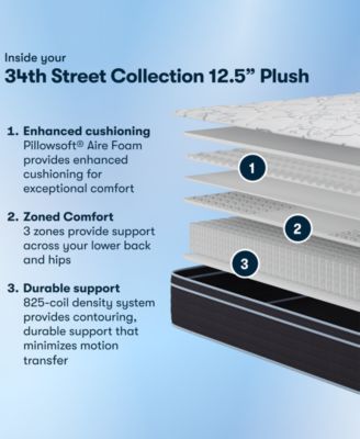 Serta 34th Street 12.5 Plush Euro Top Mattress Collection In White