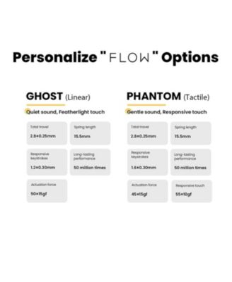 Kailh Ghost Switches for LOFREE Flow84 Mechanical Keyboard, Low-Profile, Linear, Quiet Sound, Hot-Swappable, Featherlight Touch – 90pcs Linear Switches