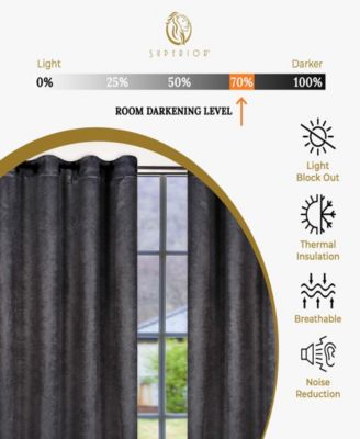 Modern Solid Room Darkening Grommet Top Curtains, 52" x 120" (Set of 2)