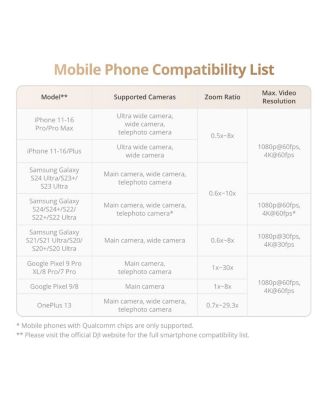 Osmo Mobile 7P Smartphone Gimbal with Built-In Extension Rod