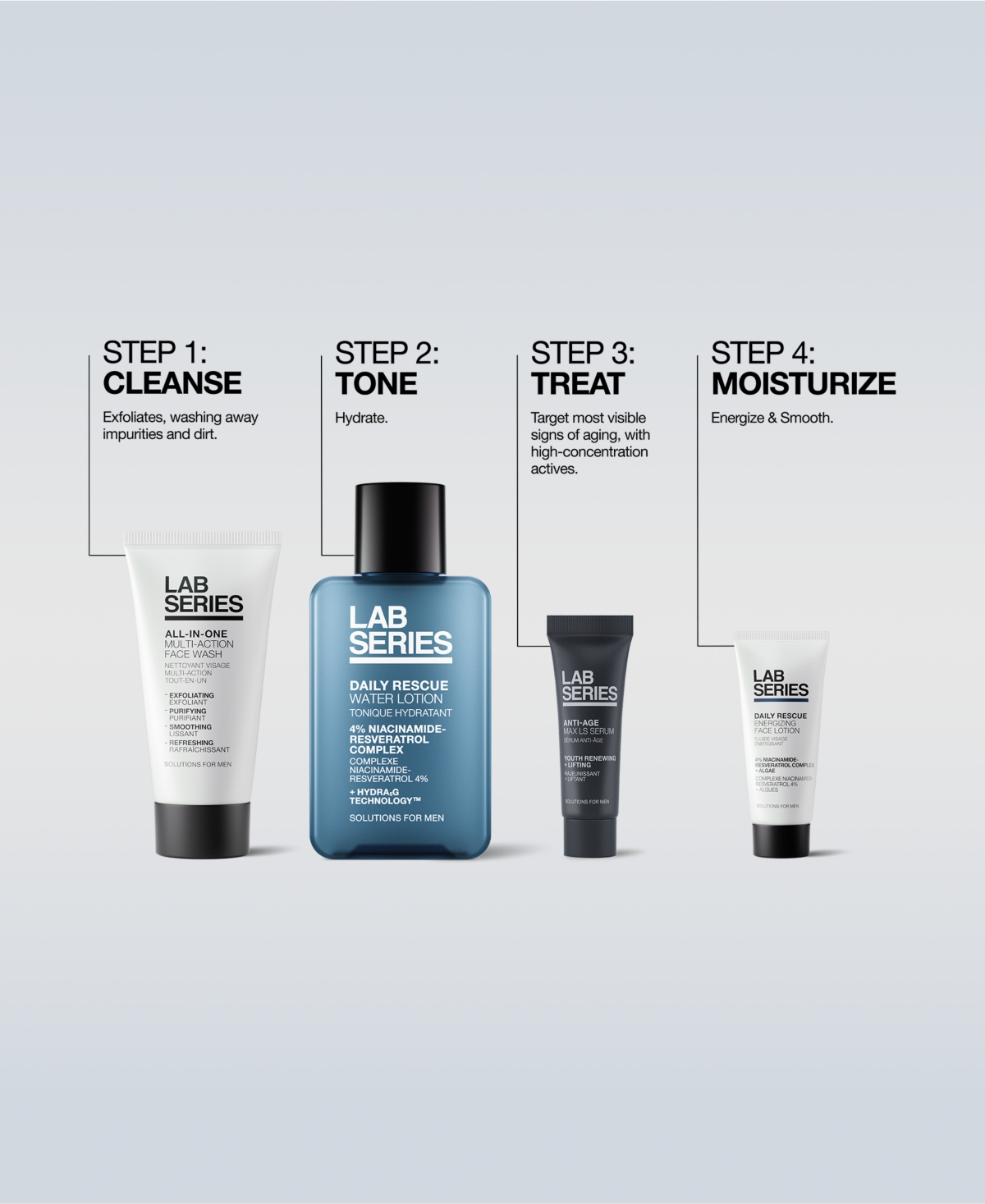 Lab Series Bestselling Essentials Men's Skincare Gift Set
