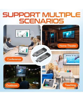 E2 Wireless HDMI Transmitter and Receiver