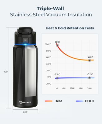 32 oz. Insulated Smart Water Bottle with Hydration Tracking