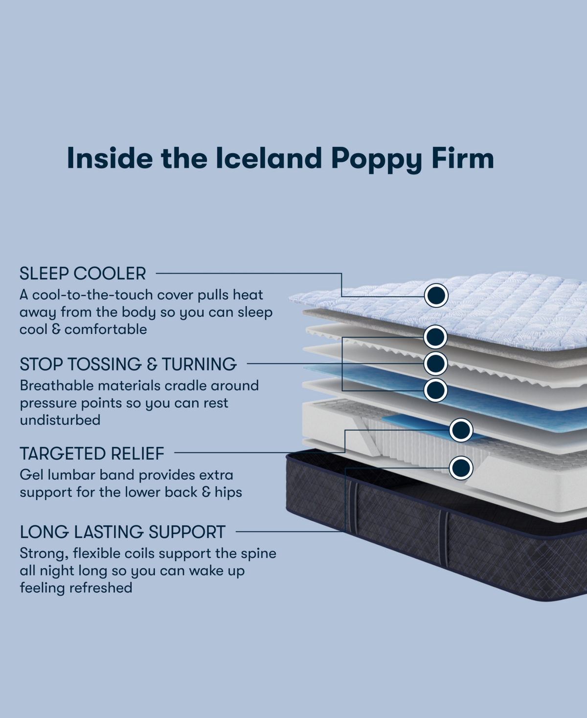Serta Perfect Sleeper Iceland Poppy 12 Firm Tight Top Mattress Collection In Transparent