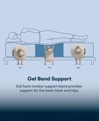 Perfect Sleeper Iceland Poppy 13.5" Medium Tight Top Mattress, Full