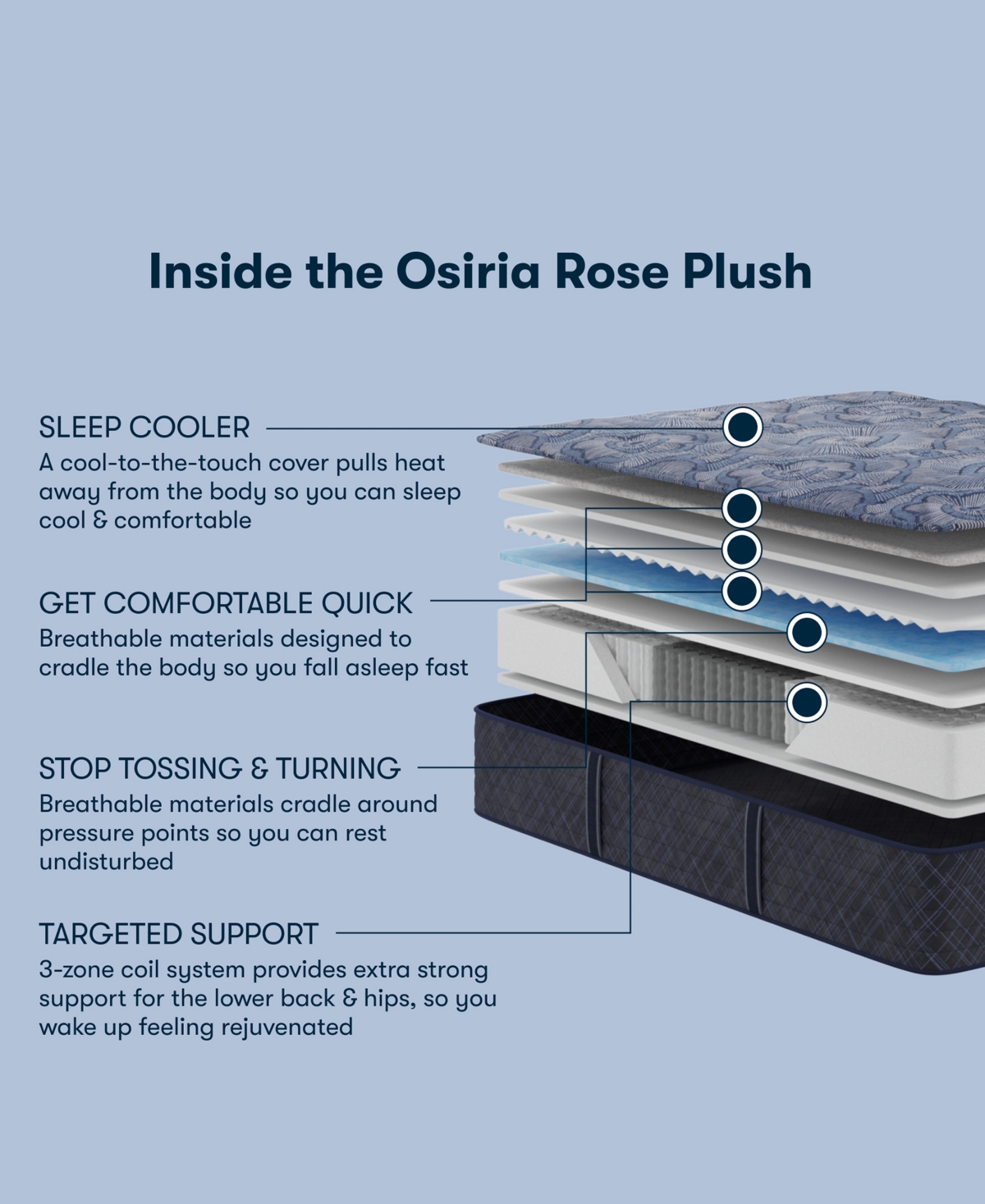 Serta Perfect Sleeper Osiria Rose 13" Plush Tight Top Mattress, Twin In Transparent