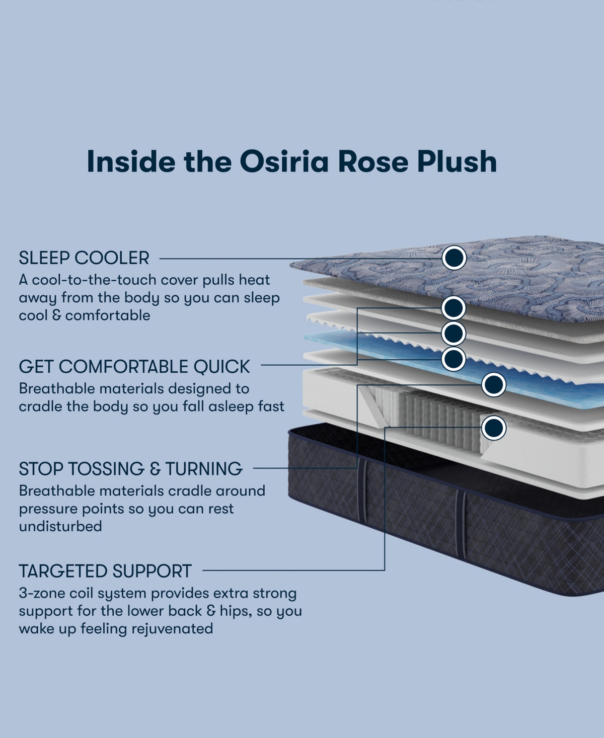 Serta Perfect Sleeper Osiria Rose 13 Plush Tight Top Mattress Collection In Blue